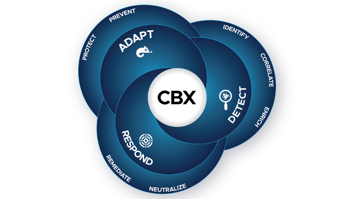 Symantec CBX - A próxima evolução da segurança