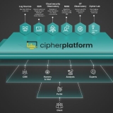 Cipher xMDR