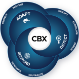 Symantec CBX - A próxima evolução da segurança