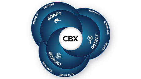 Symantec CBX - A próxima evolução da segurança