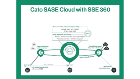 Ingecom reforça estratégia Sase e assina com a Cato Networks
