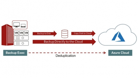 Backup para Microsoft Azure