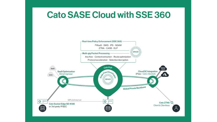 Ingecom reforça estratégia Sase e assina com a Cato Networks